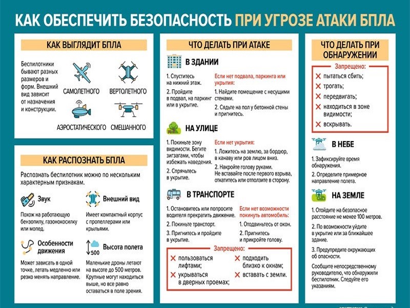 ИНСТРУКЦИЯ о порядке действий населения при получении сигналов «Беспилотная опасность», «Угроза атаки беспилотника».